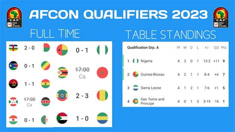 e standing|group e standings.